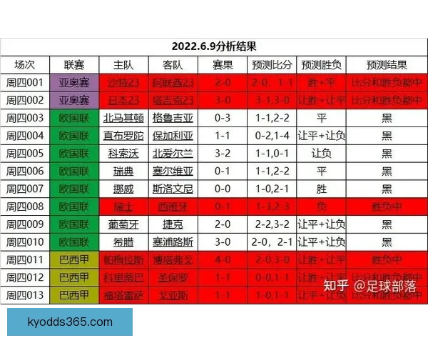 世界杯足球竞猜入口全面解析 轻松预测赛事走向 掌握投注技巧与最新信息